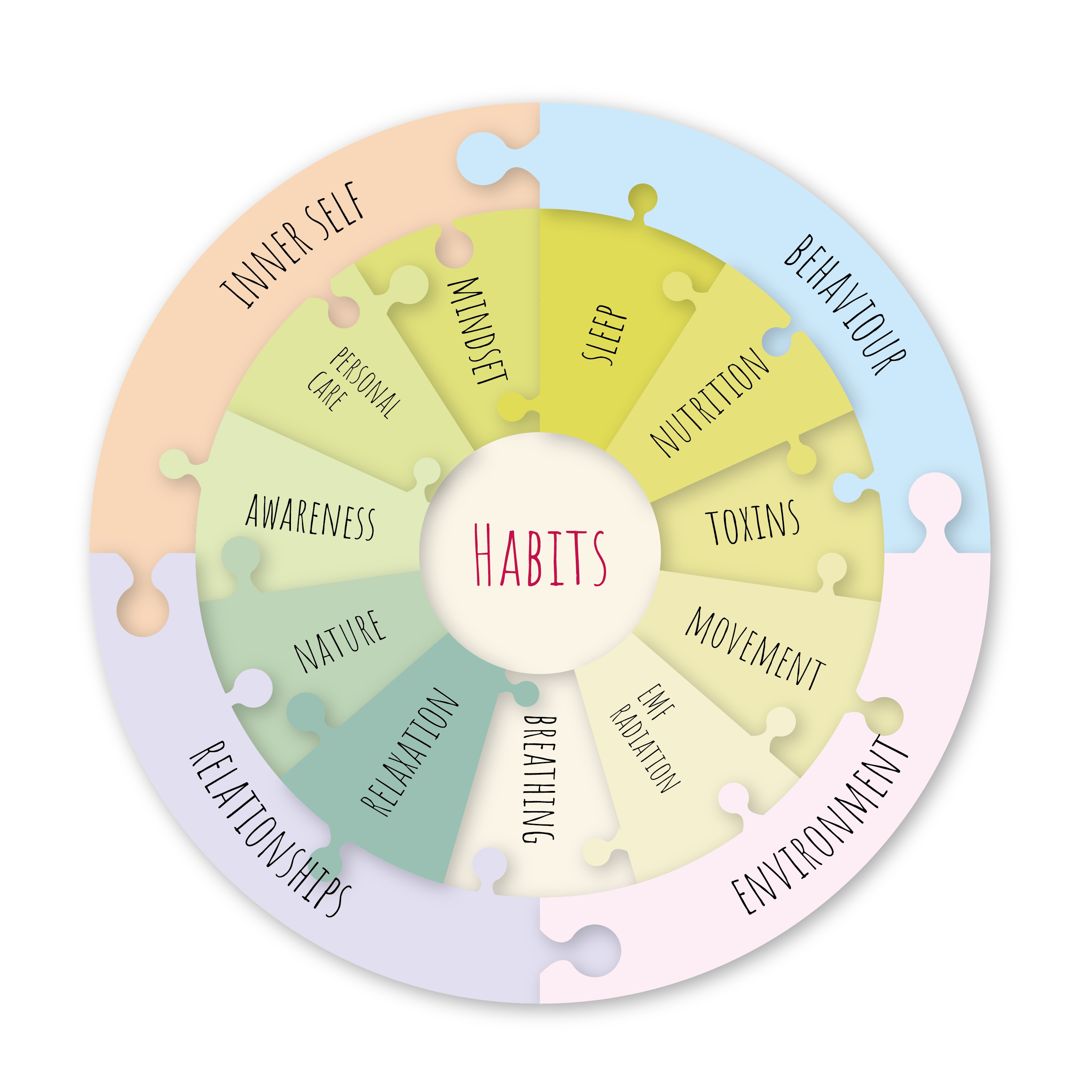 happy habits infographic